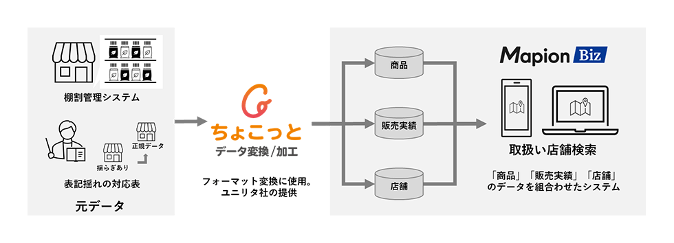システム図