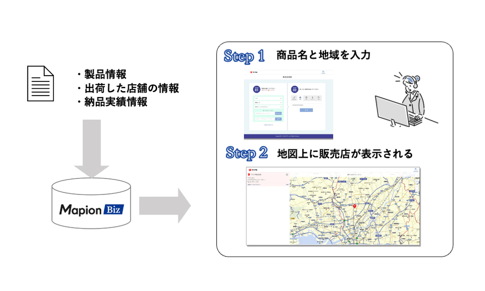 取扱い店舗検索使用イメージ