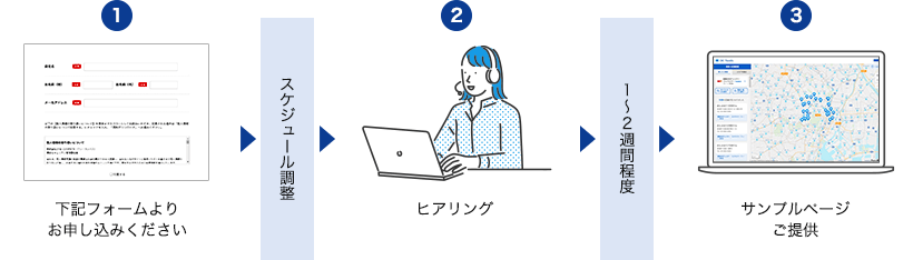 トライアルお申し込みの流れ