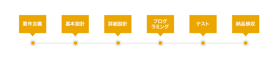 特長 イメージ